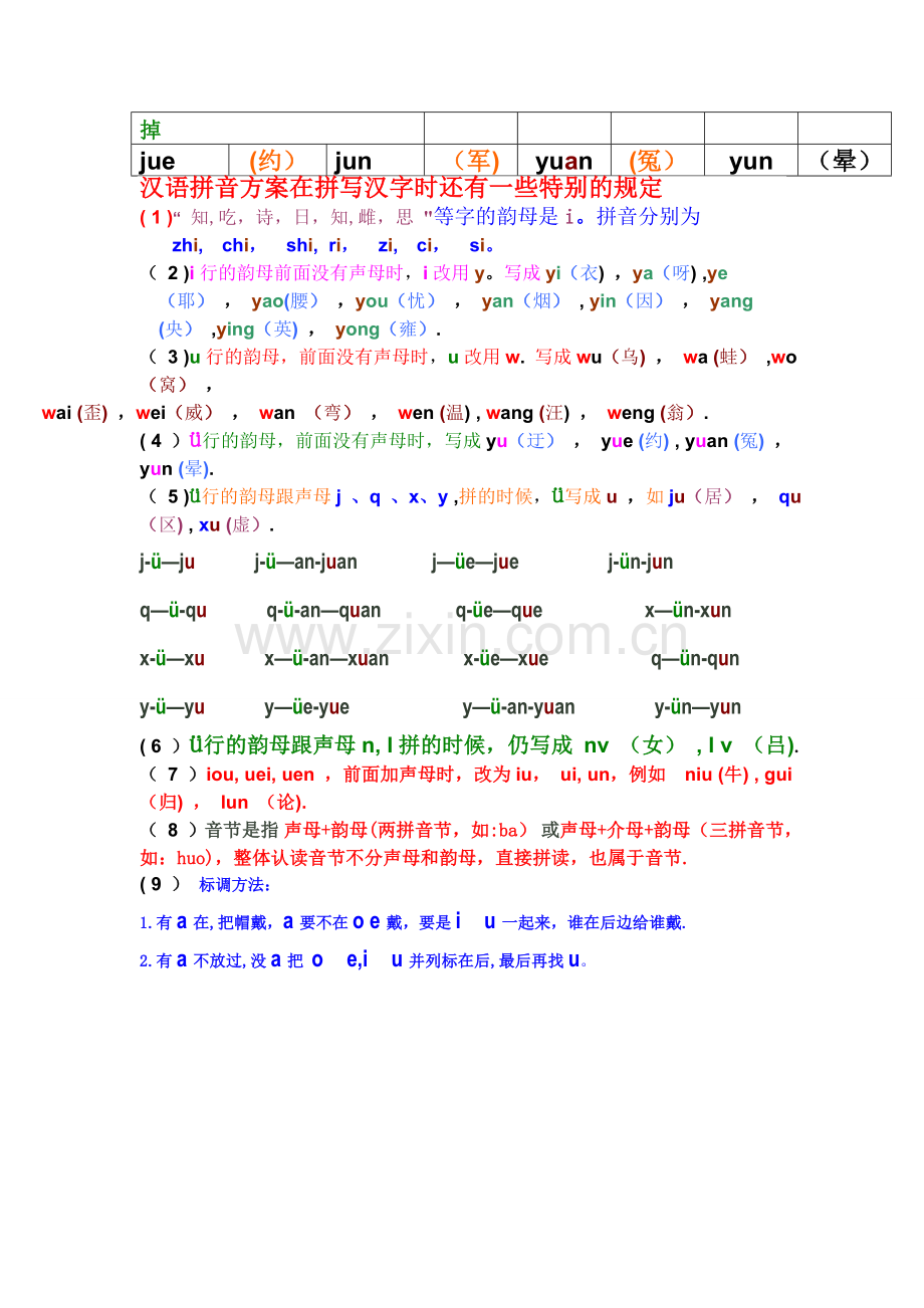 汉语拼音——声母-韵母全表.doc_第3页