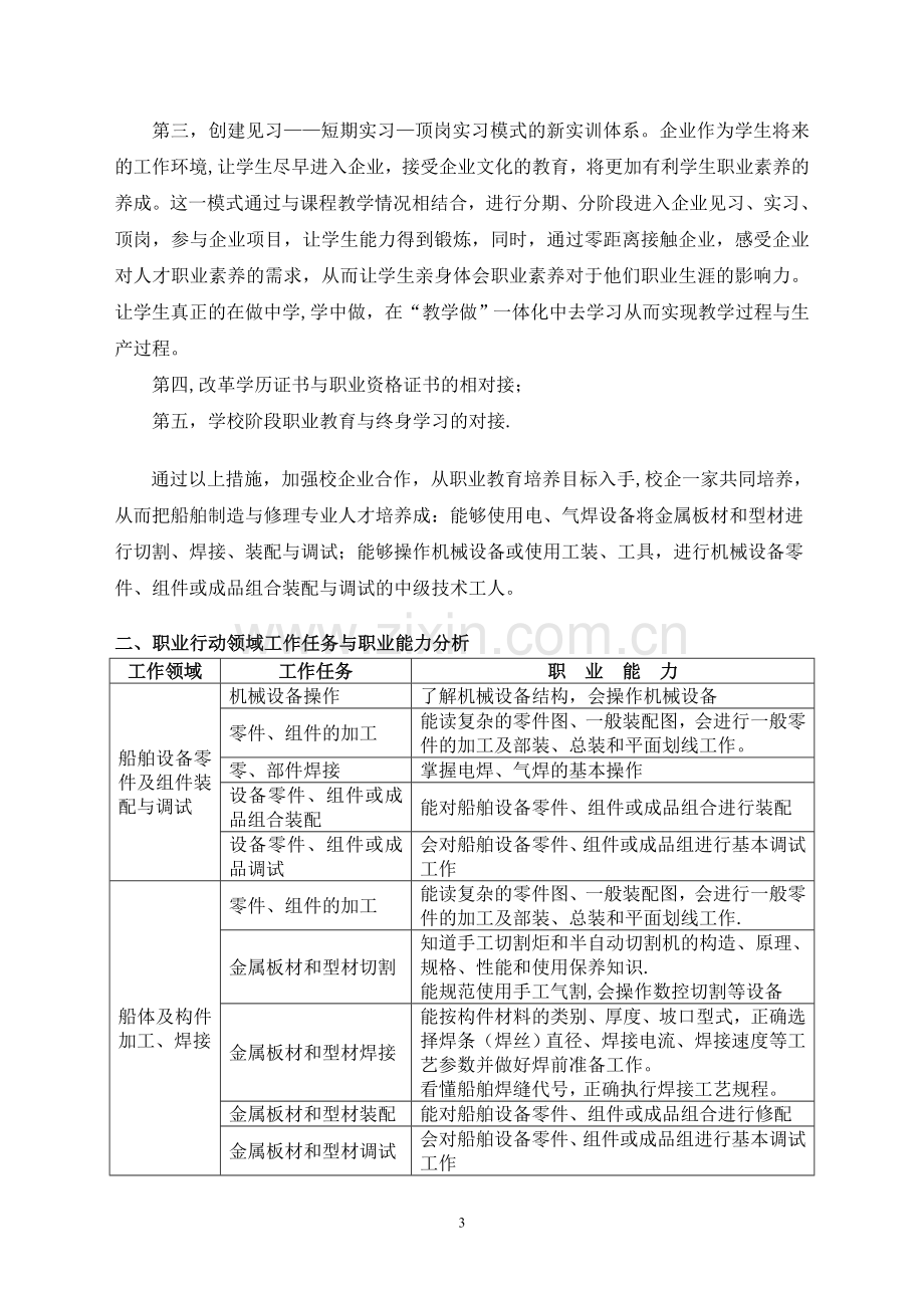 船舶制造与修理专业人才培养方案.doc_第3页