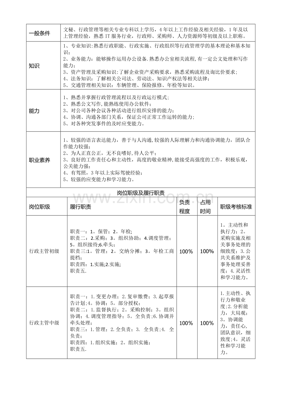 行政主管岗位说明书-(2).doc_第2页