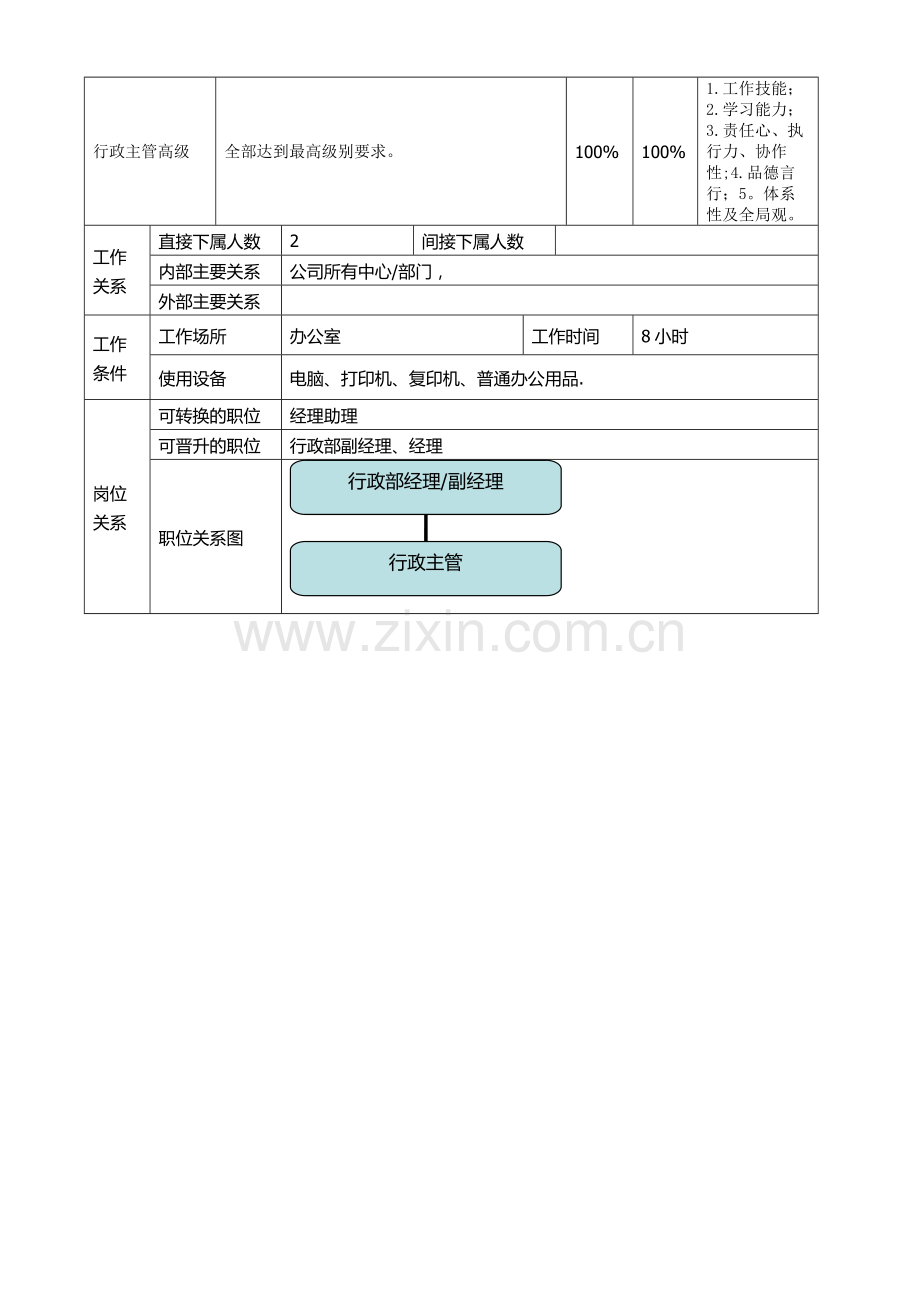 行政主管岗位说明书-(2).doc_第3页