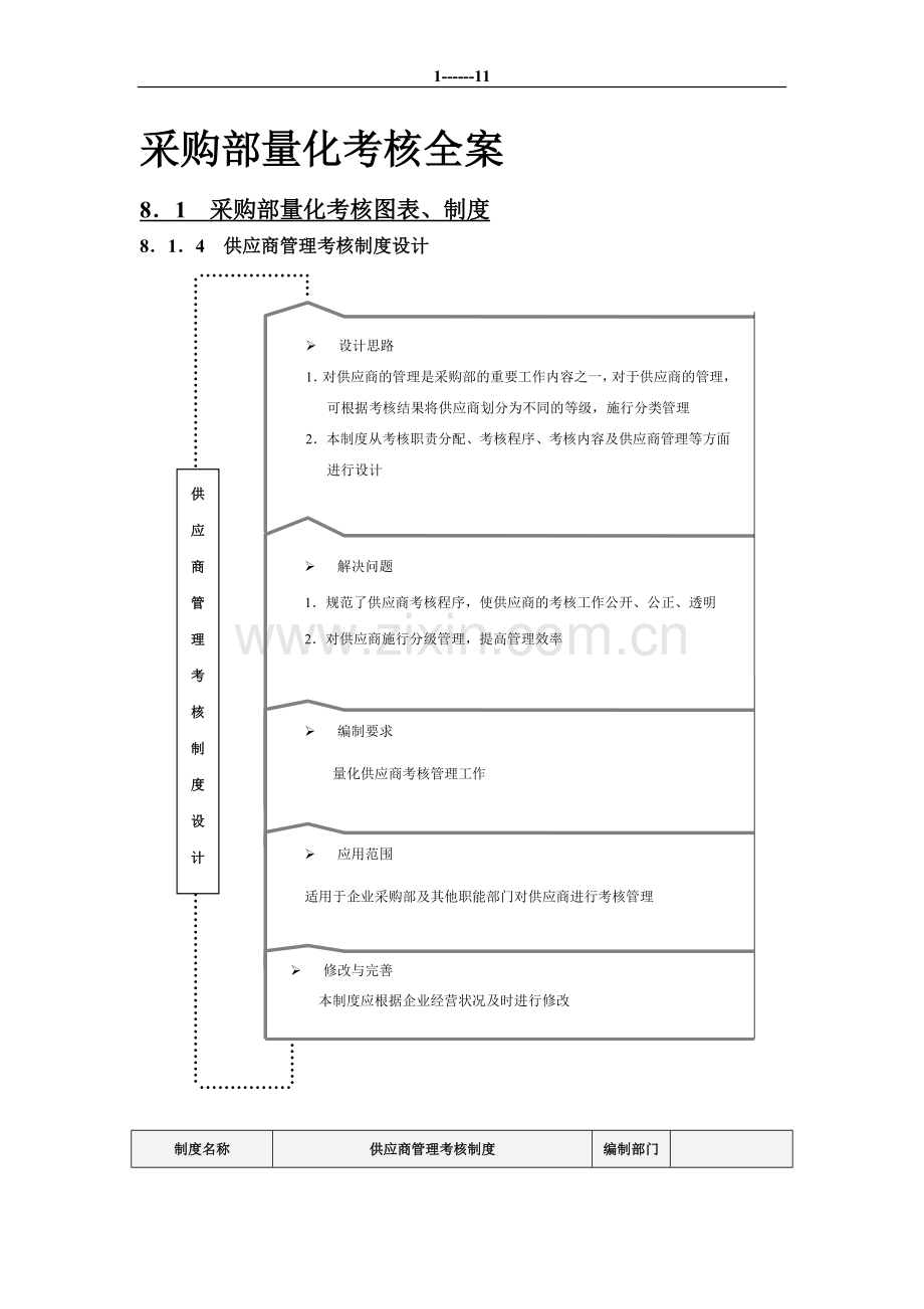 绩效考核量化管理——采购部量化考核.doc_第1页