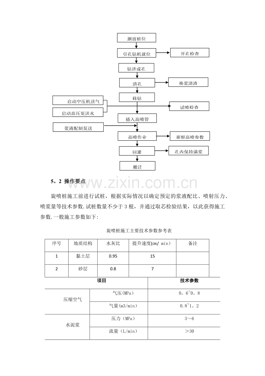 引孔法三管高压旋喷桩施工工法.doc_第2页