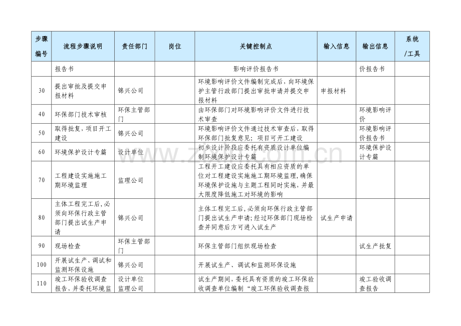 环保三同时流程.doc_第2页