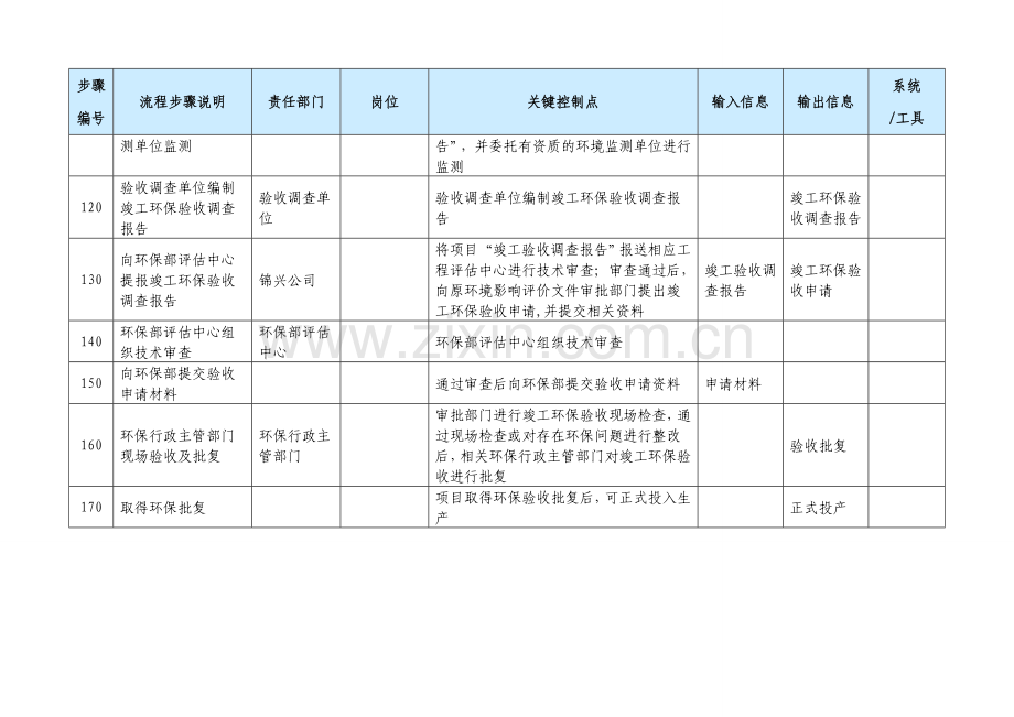 环保三同时流程.doc_第3页