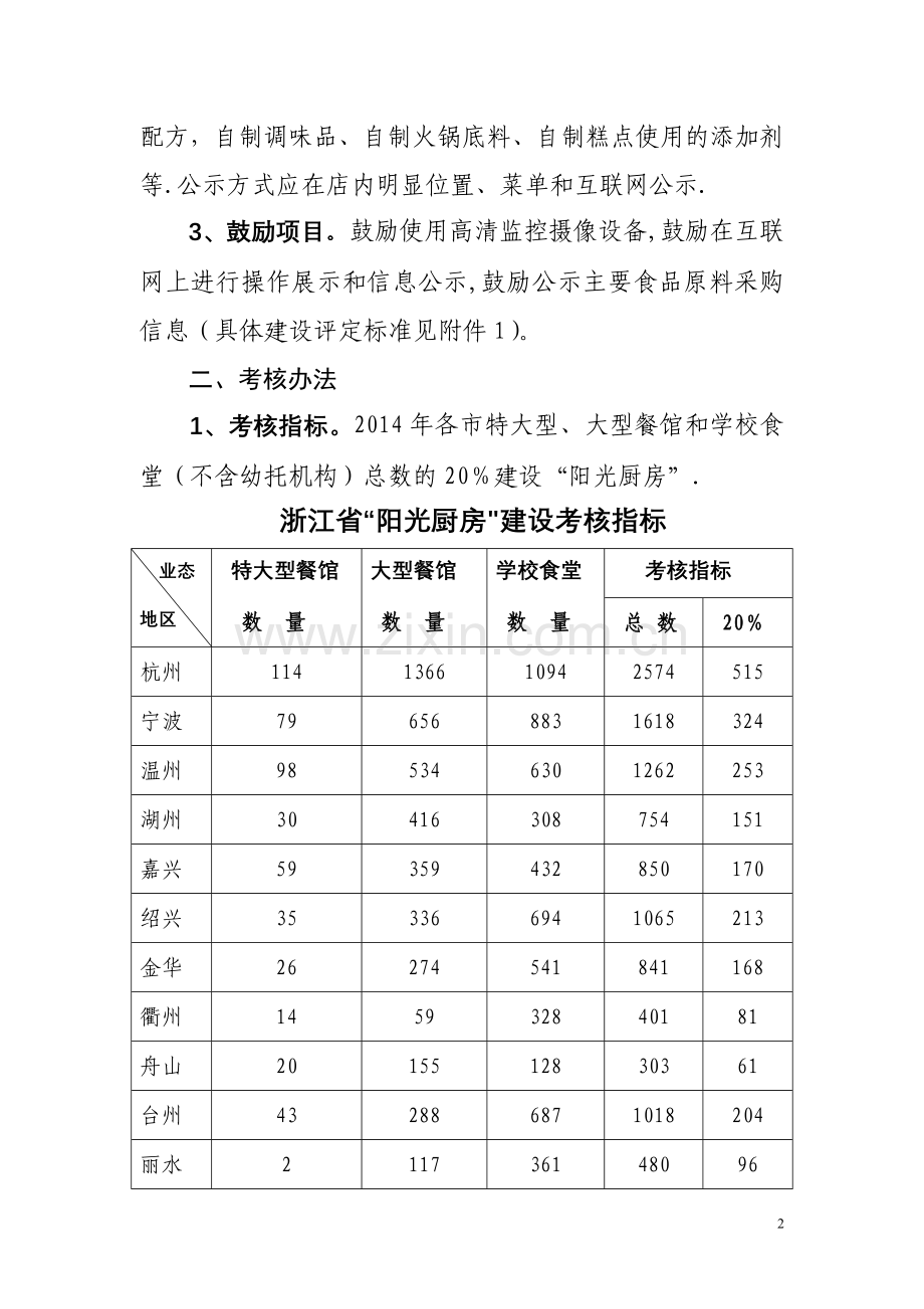 浙江阳光厨房建设标准和考评办法.doc_第2页