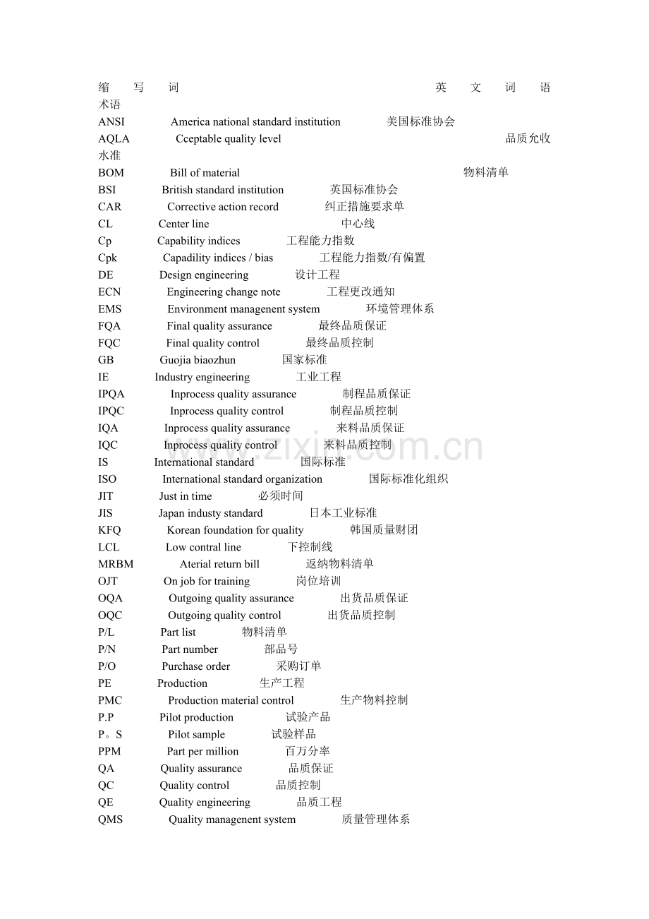 常见质量管理岗位英文缩写.doc_第1页