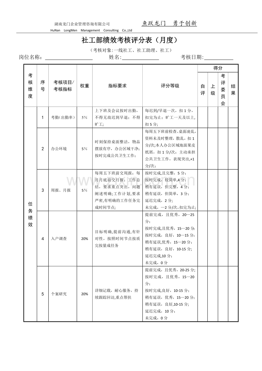 社工绩效考核表(月度).doc_第1页