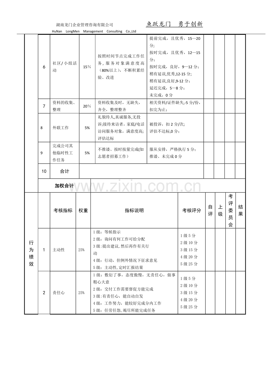 社工绩效考核表(月度).doc_第2页