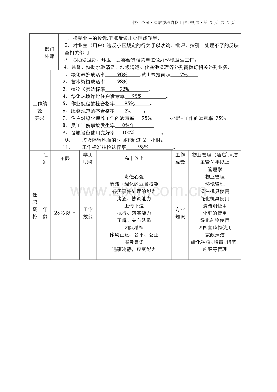 管理处清洁主管岗位工作说明书.doc_第3页