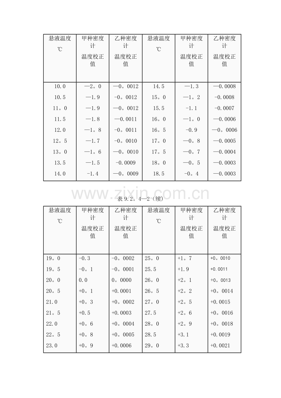 水利水电工程土工试验规程.doc_第1页