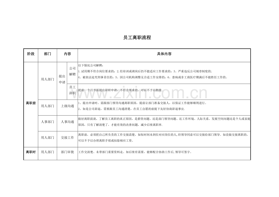 离职流程表.doc_第1页