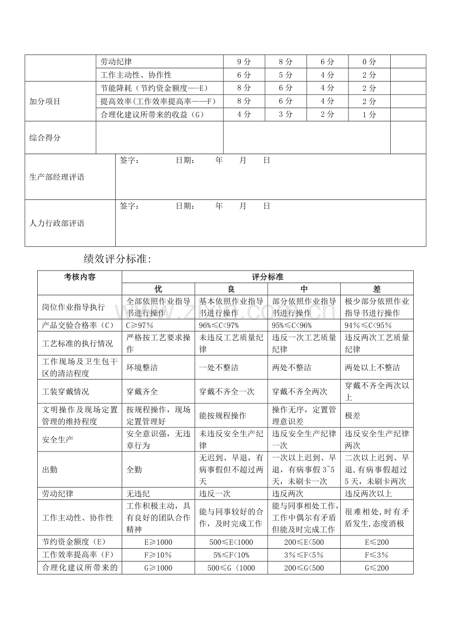 生产部员工薪资结构调整方案.docx_第3页