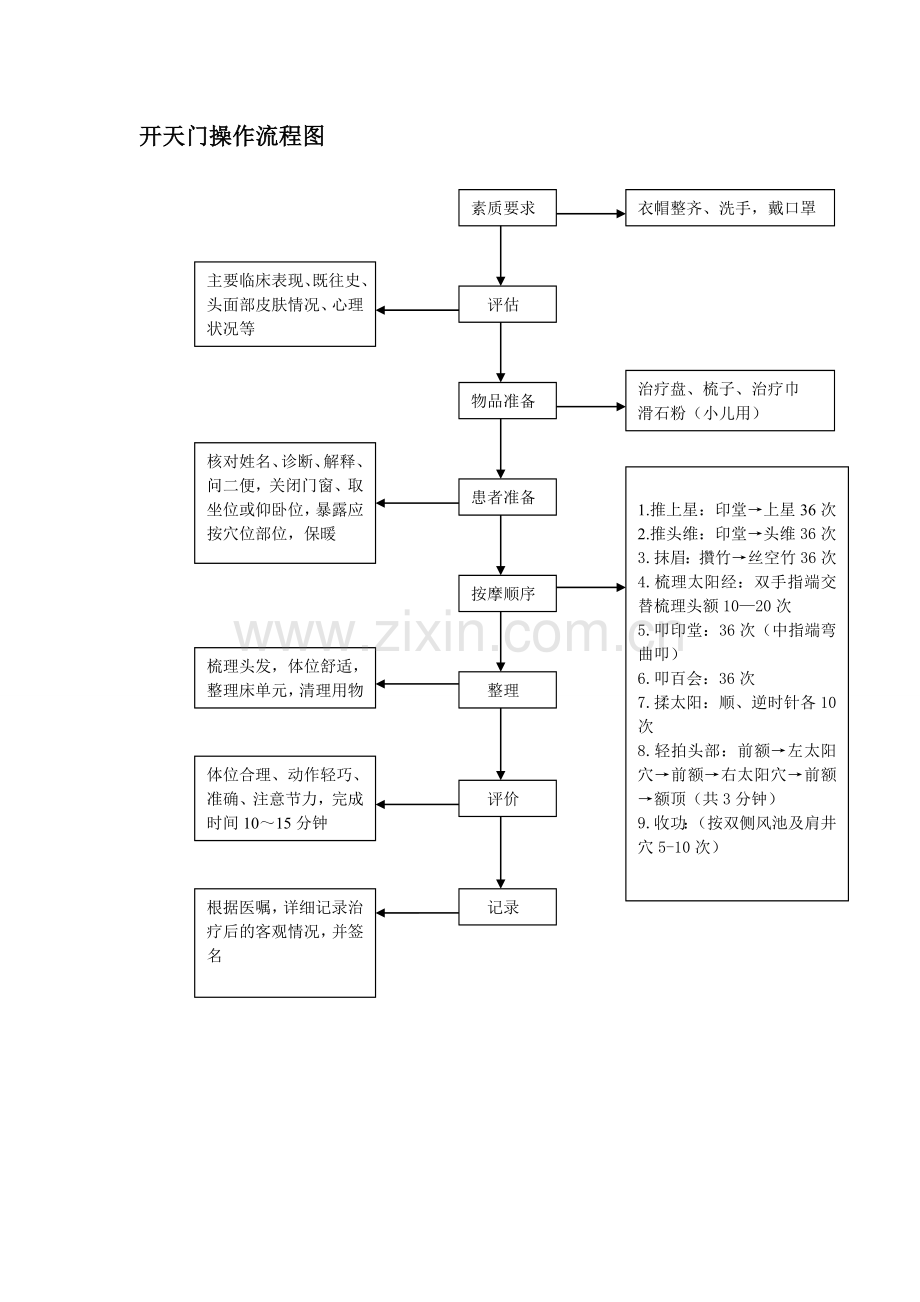 开天门操作流程图.doc_第1页