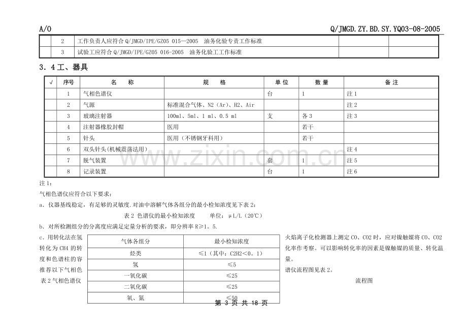 绝缘油油中气体含量色谱分析作业指导书.doc_第3页