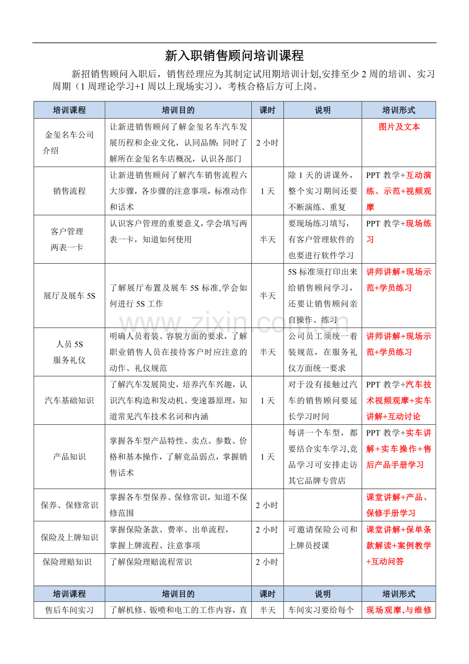 汽车销售新员工培训课程.doc_第1页