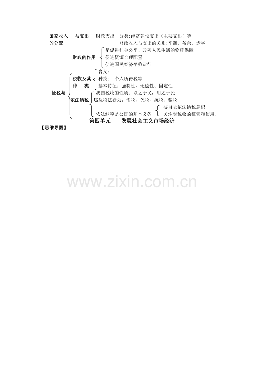 经济生活-思维导图.doc_第3页