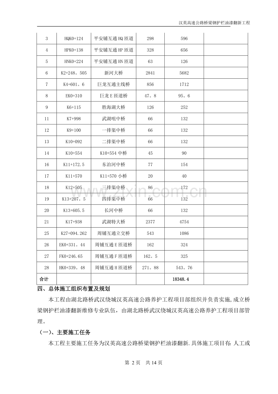 汉英桥梁钢护栏油漆翻新工程施工组织设计.doc_第2页