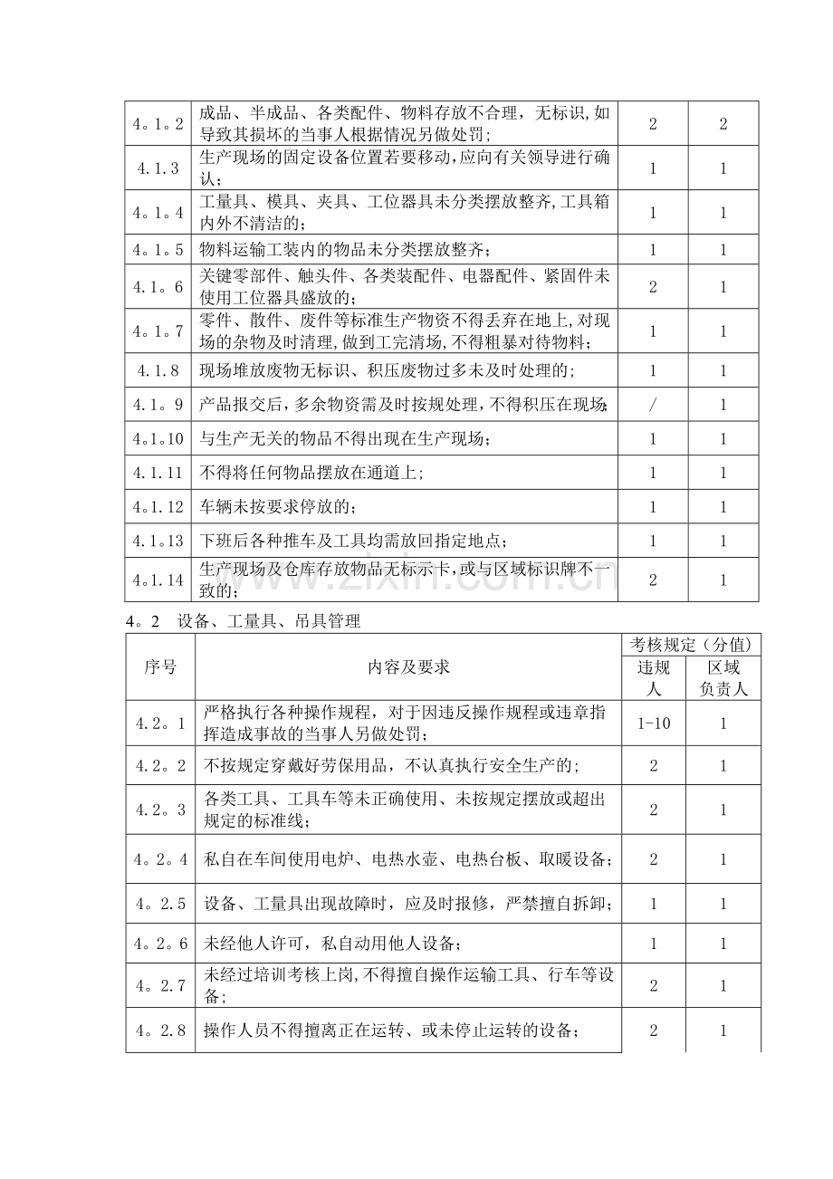 安全生产现场管理办法.doc_第2页