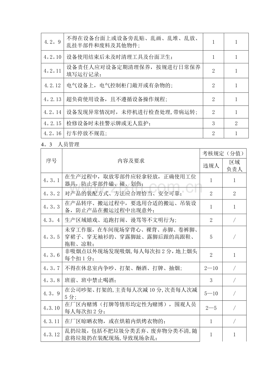 安全生产现场管理办法.doc_第3页