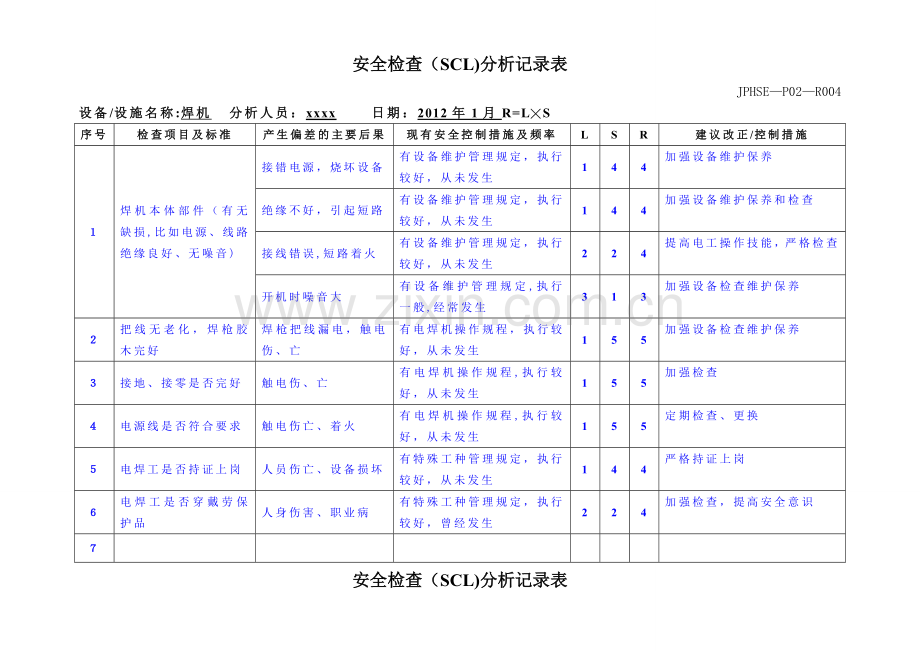 安全检查(SCL)分析记录表(汇总).doc_第1页