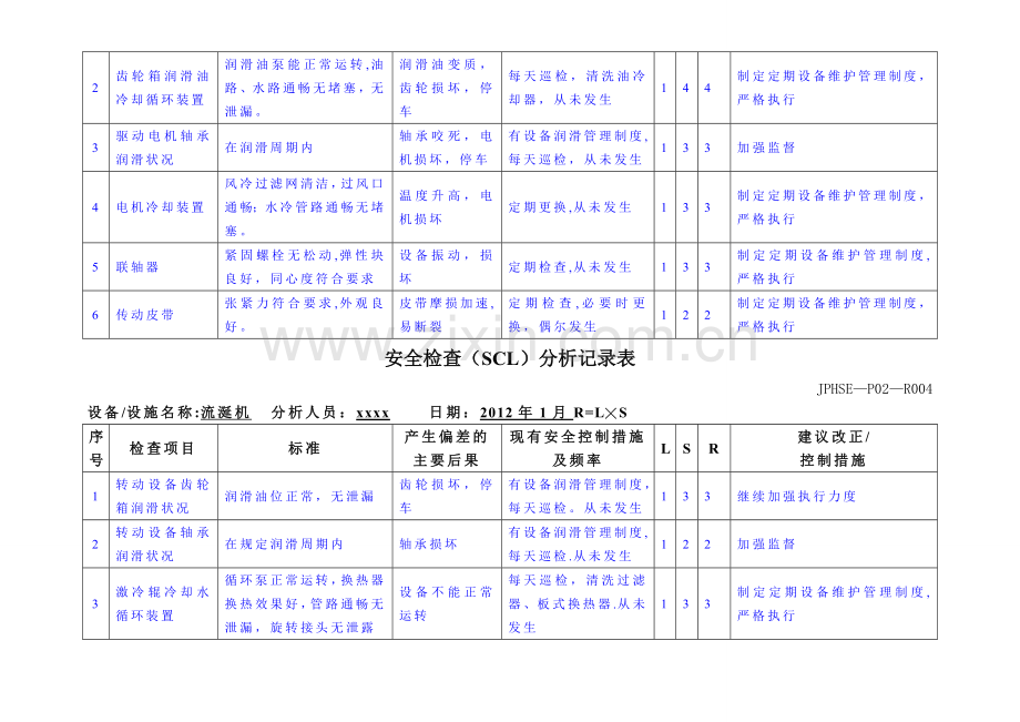 安全检查(SCL)分析记录表(汇总).doc_第3页