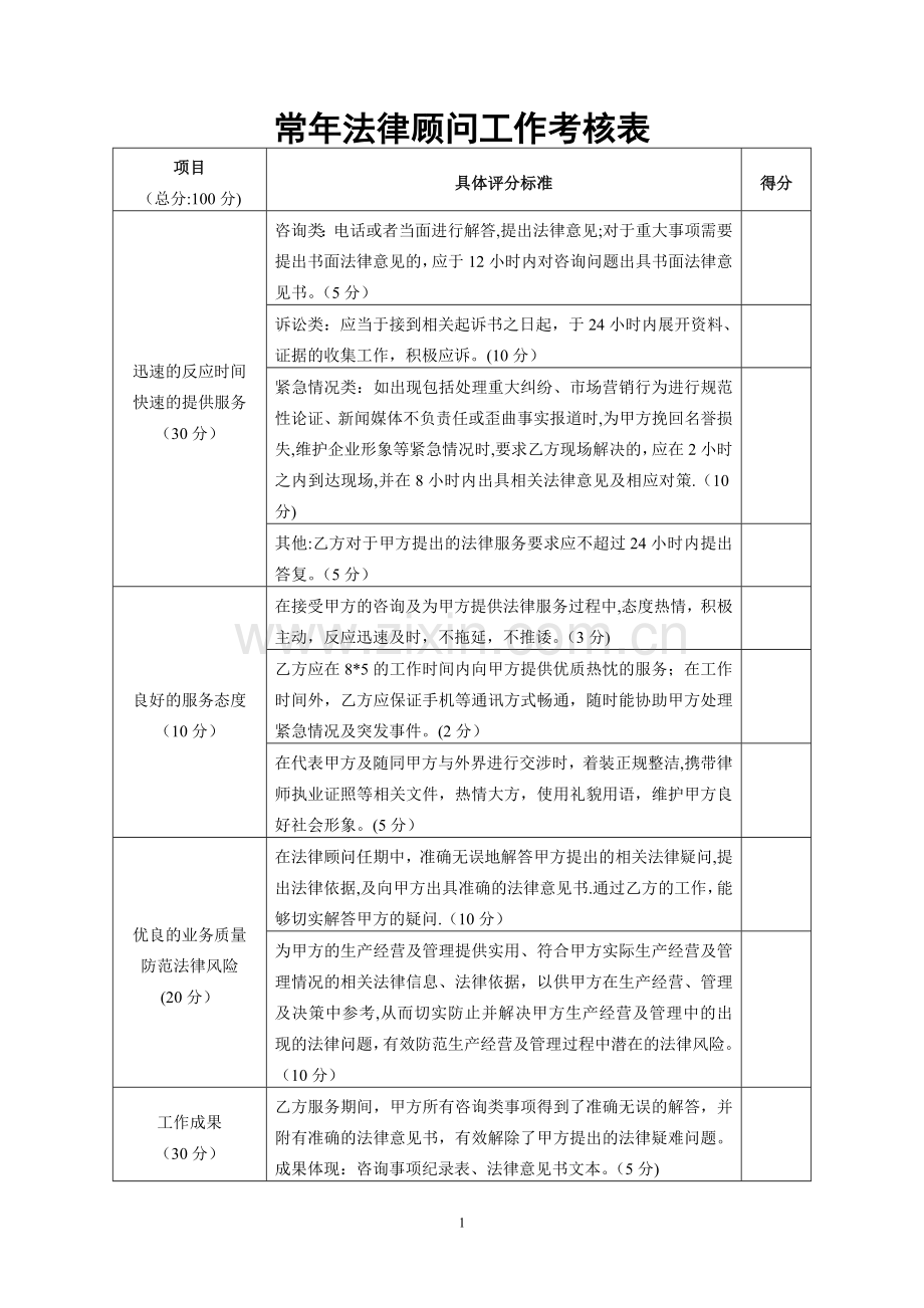 常年法律顾问工作考核表.doc_第1页