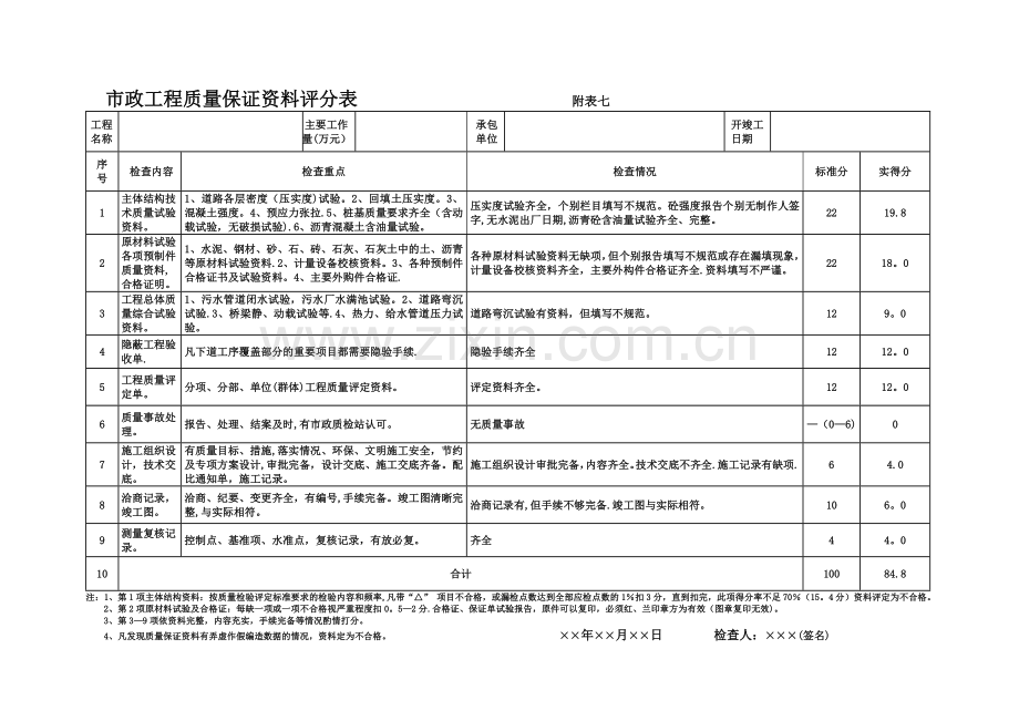 市政工程竣工验收表格(范文).doc_第1页