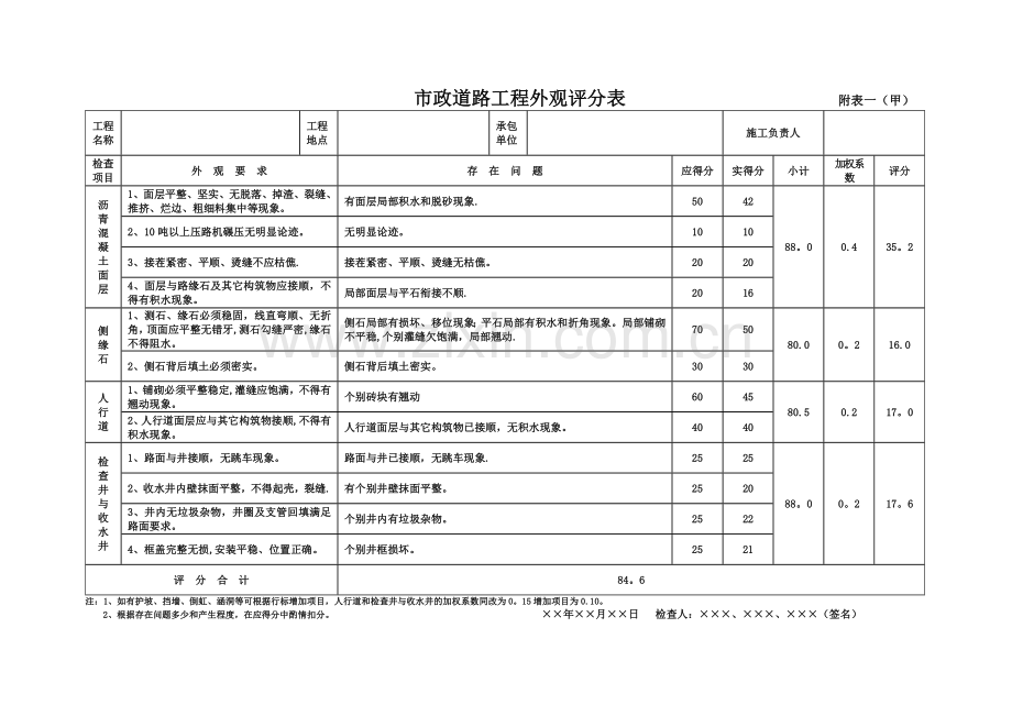 市政工程竣工验收表格(范文).doc_第2页