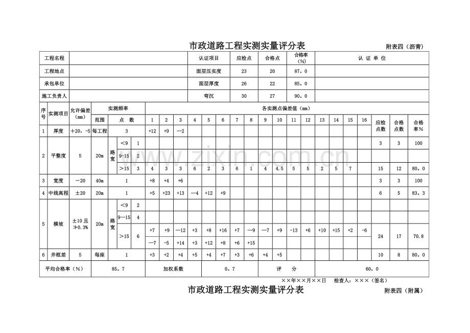 市政工程竣工验收表格(范文).doc_第3页