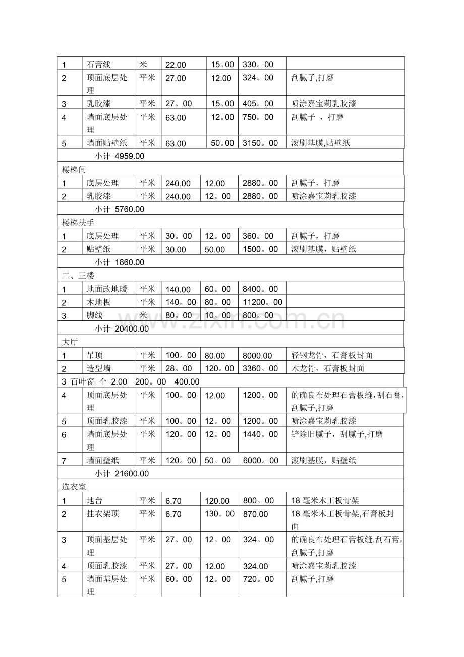 专业装修施工内有造价明细表.doc_第3页