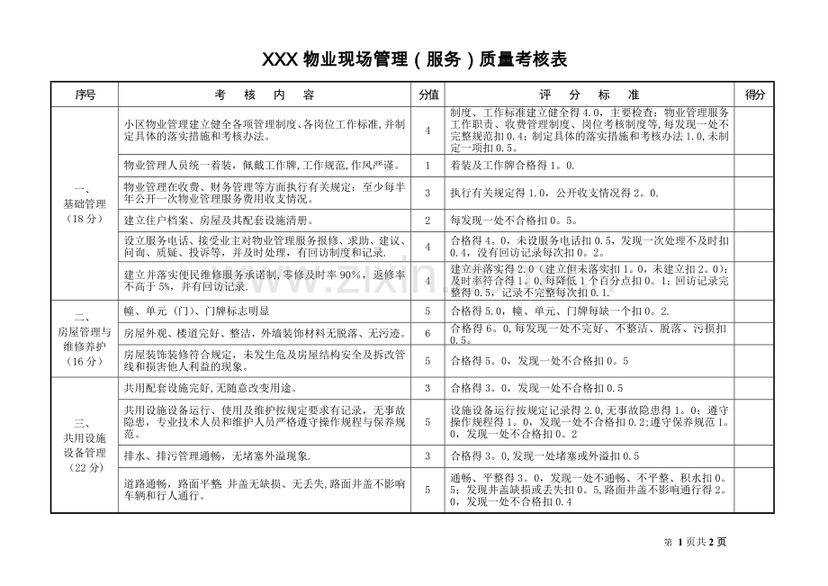 物业现场管理(服务)质量考核表.doc_第1页