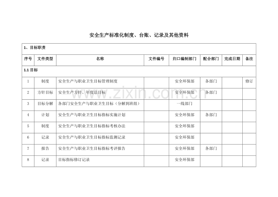 安全生产标准化体系文件一览表.docx_第1页