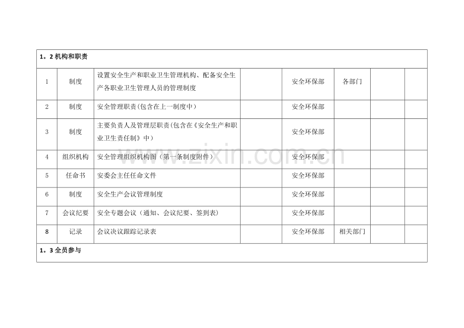 安全生产标准化体系文件一览表.docx_第2页