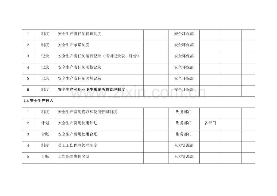 安全生产标准化体系文件一览表.docx_第3页