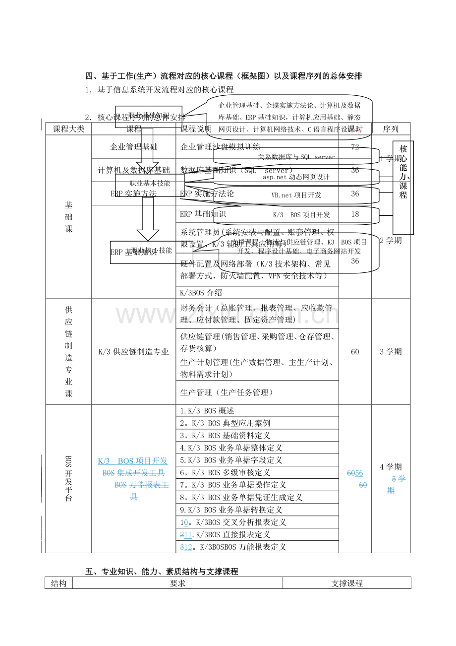 计算机信息管理专业人才培养方案.doc_第2页