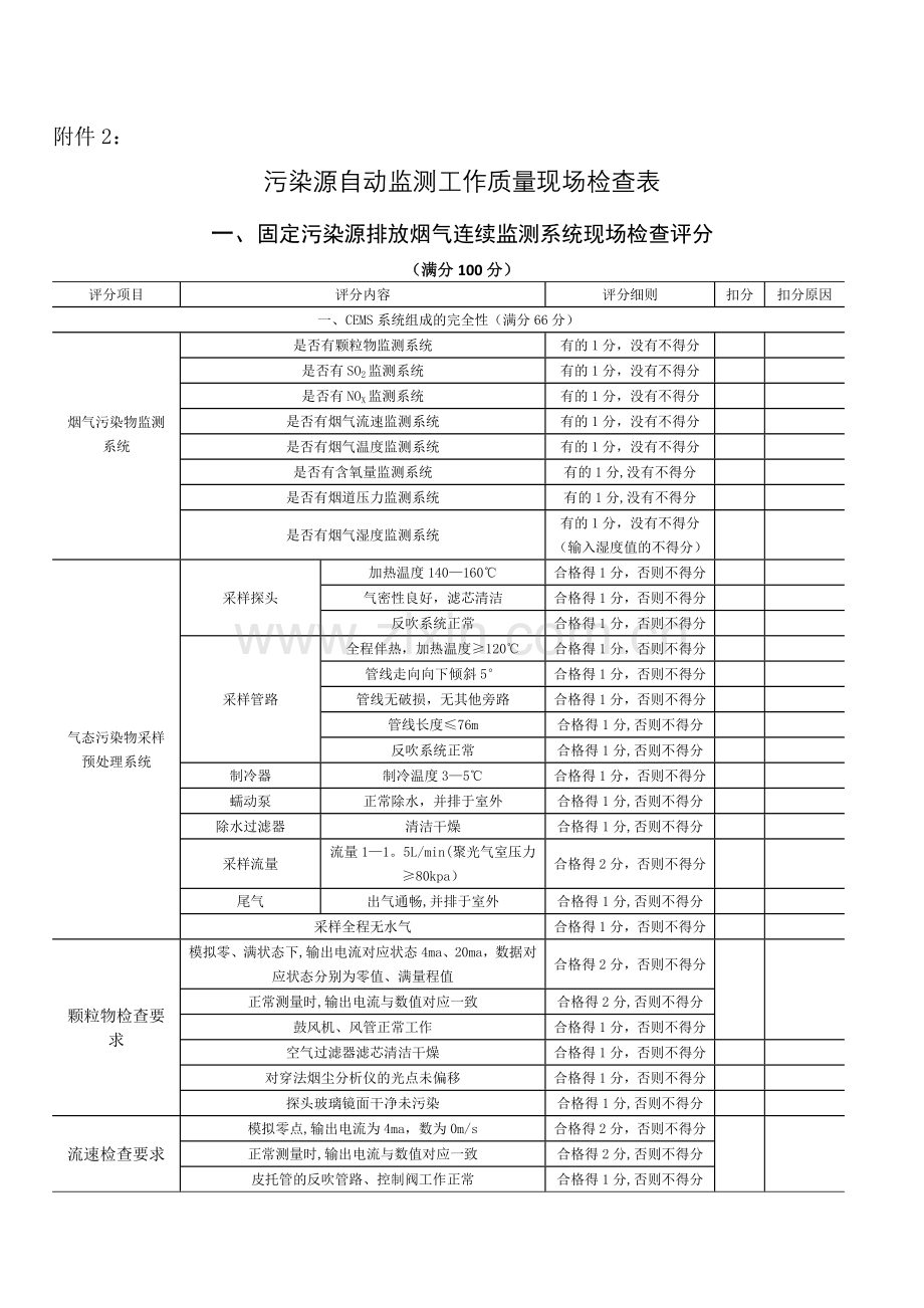 污染源现场检查表.doc_第1页