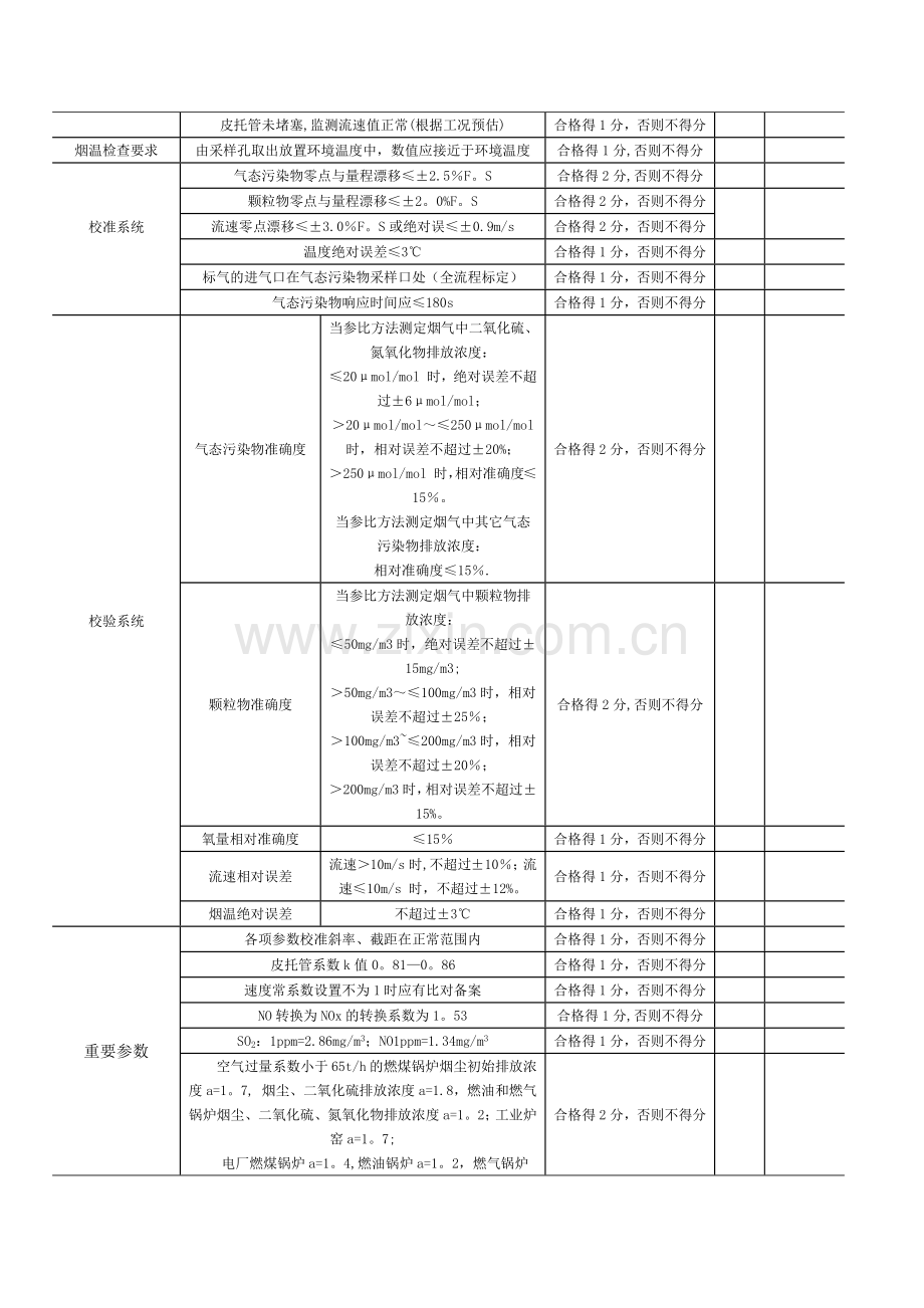 污染源现场检查表.doc_第2页