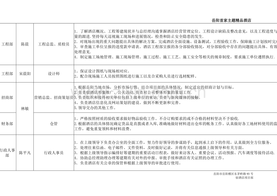 人员架构图以及岗位职责.doc_第3页