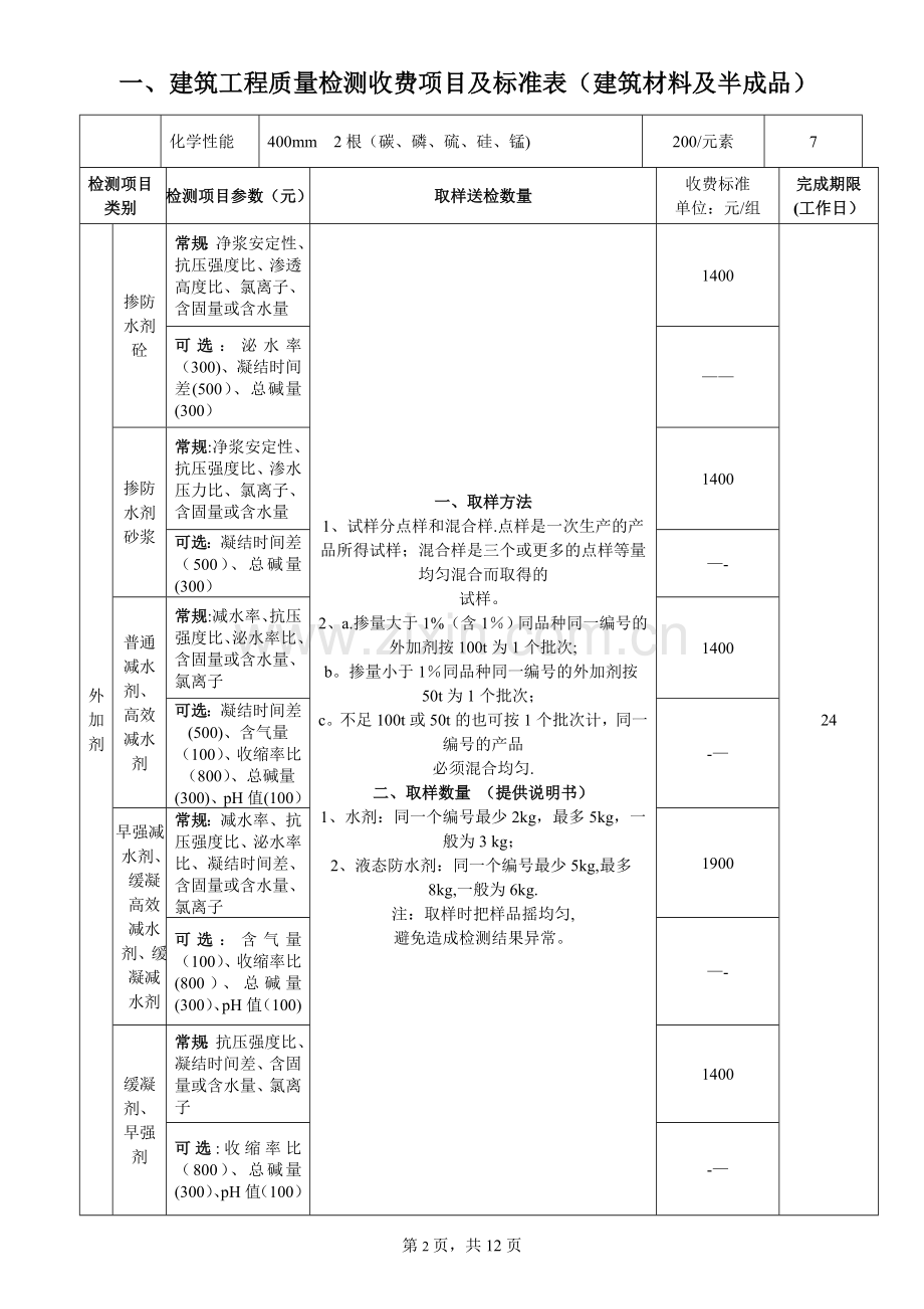 东莞市建设工程检测项目类别及收费标准.doc_第2页