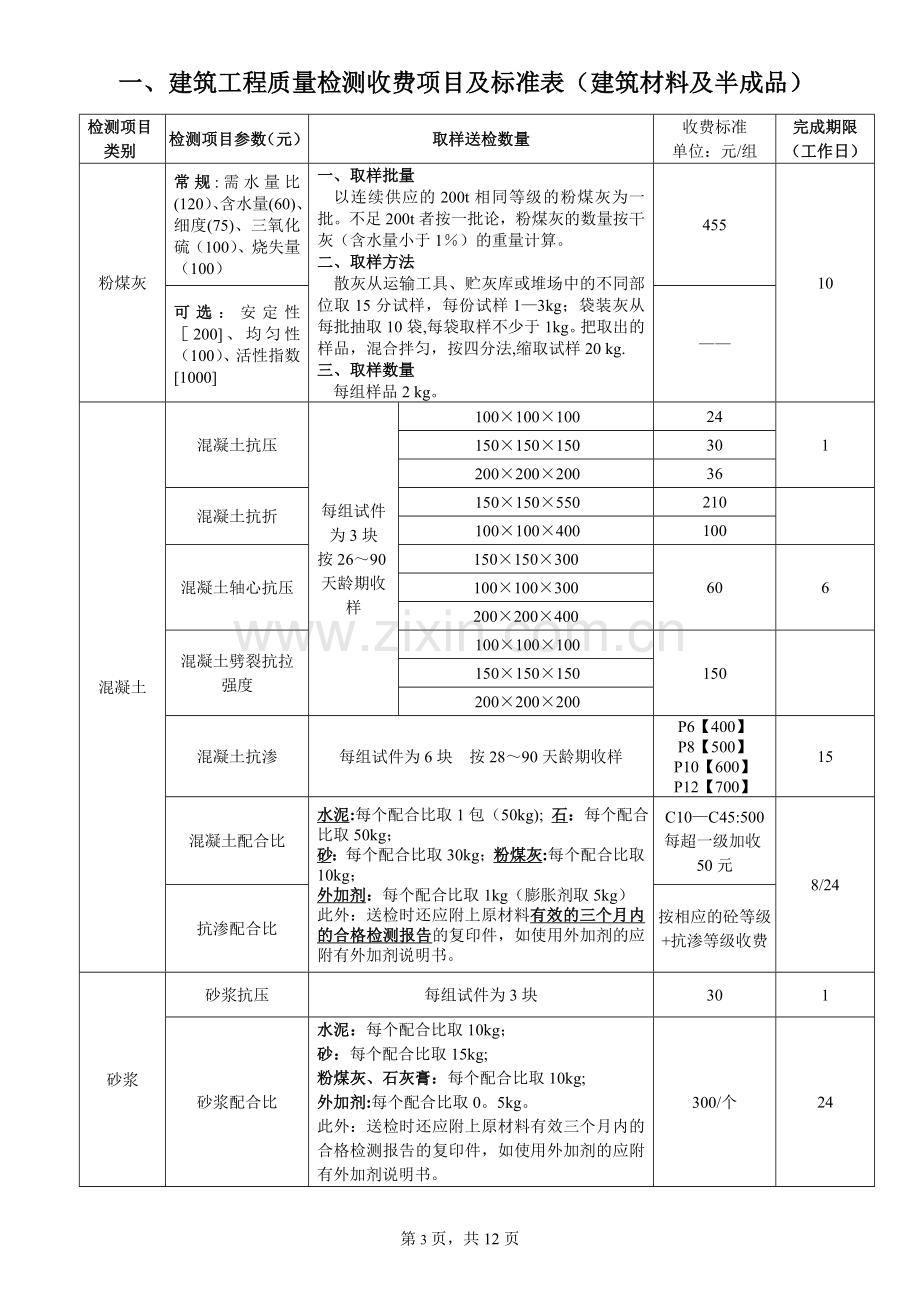 东莞市建设工程检测项目类别及收费标准.doc_第3页