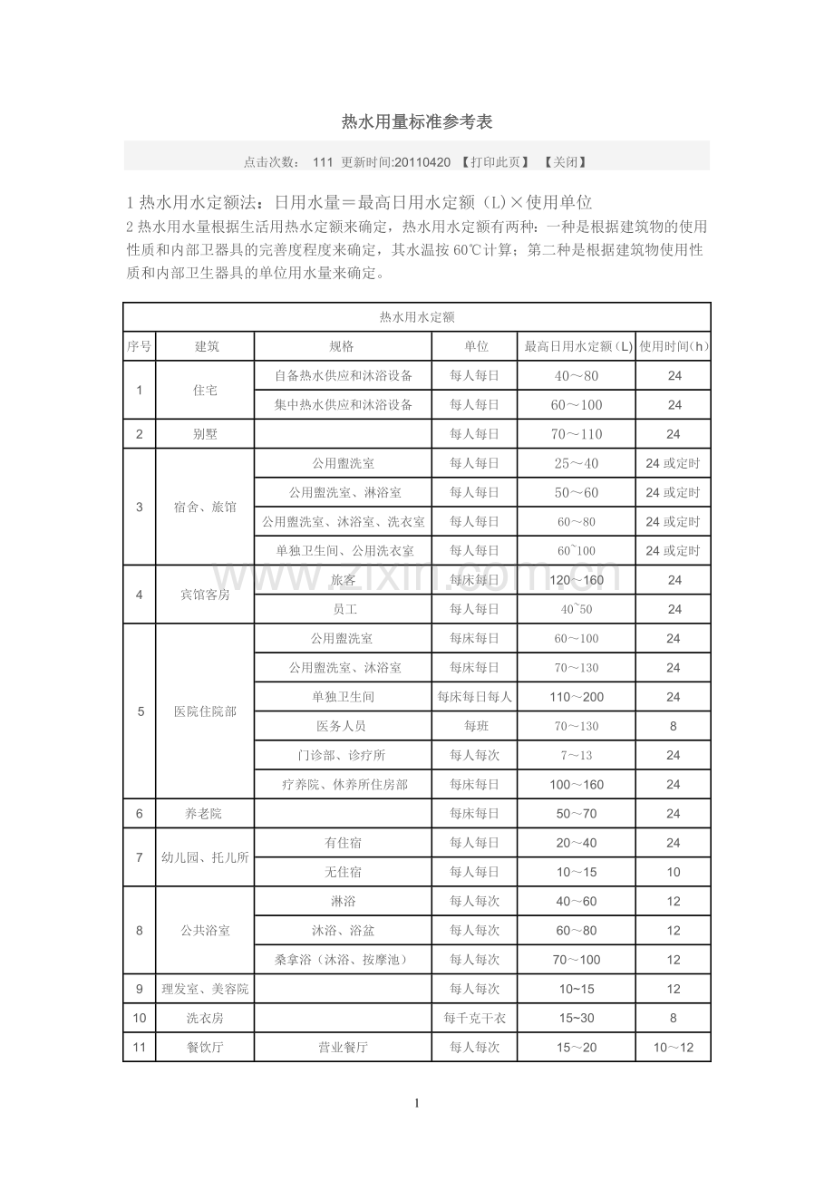 热水用量标准参考表.doc_第1页