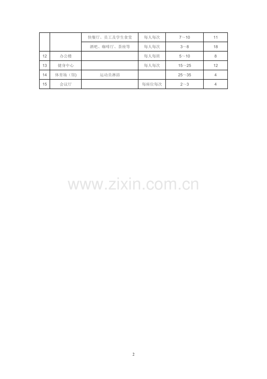 热水用量标准参考表.doc_第2页