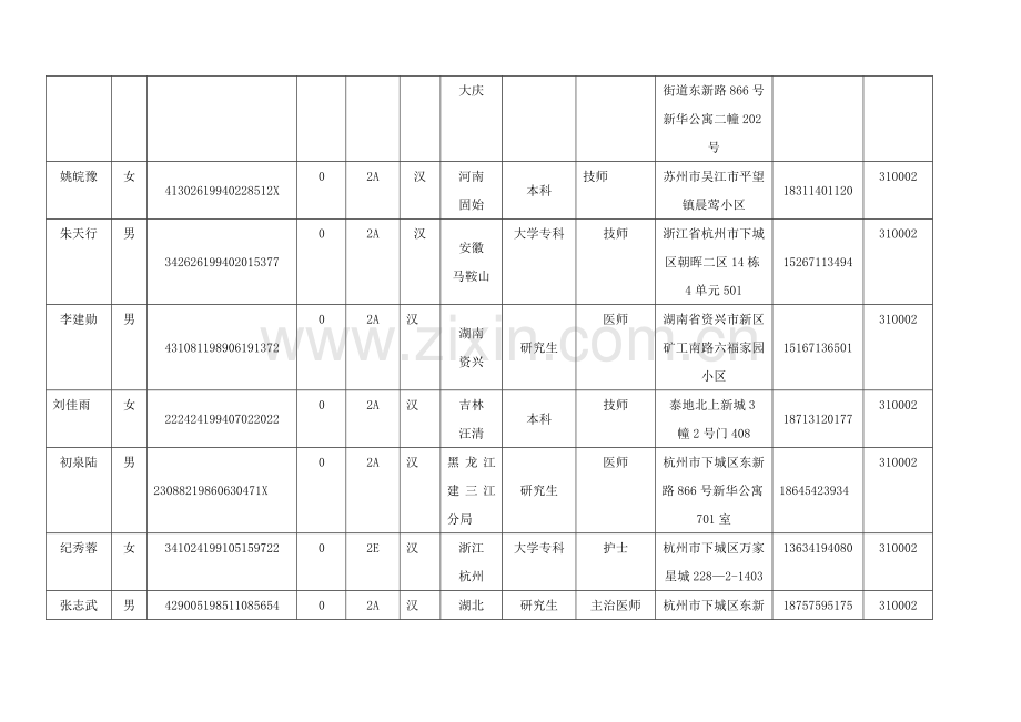 职业健康检查劳动者信息表).doc_第2页