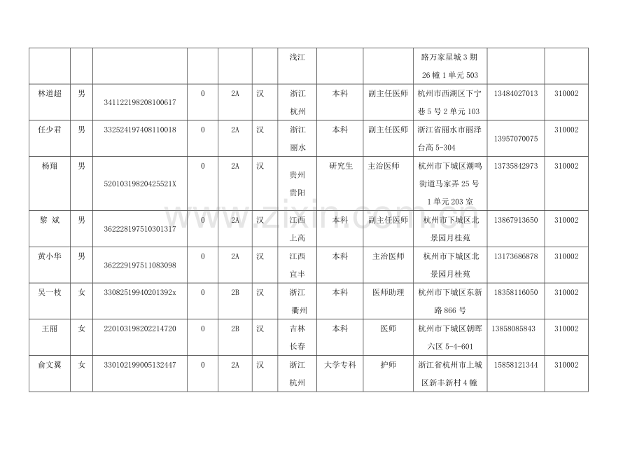 职业健康检查劳动者信息表).doc_第3页