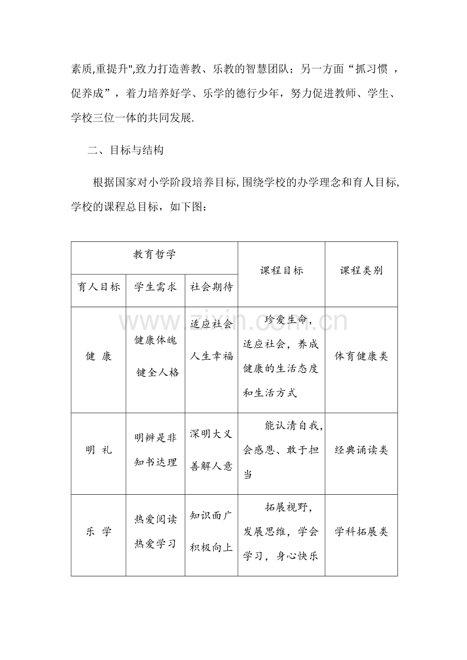 学校课程规划总体方案.docx_第2页