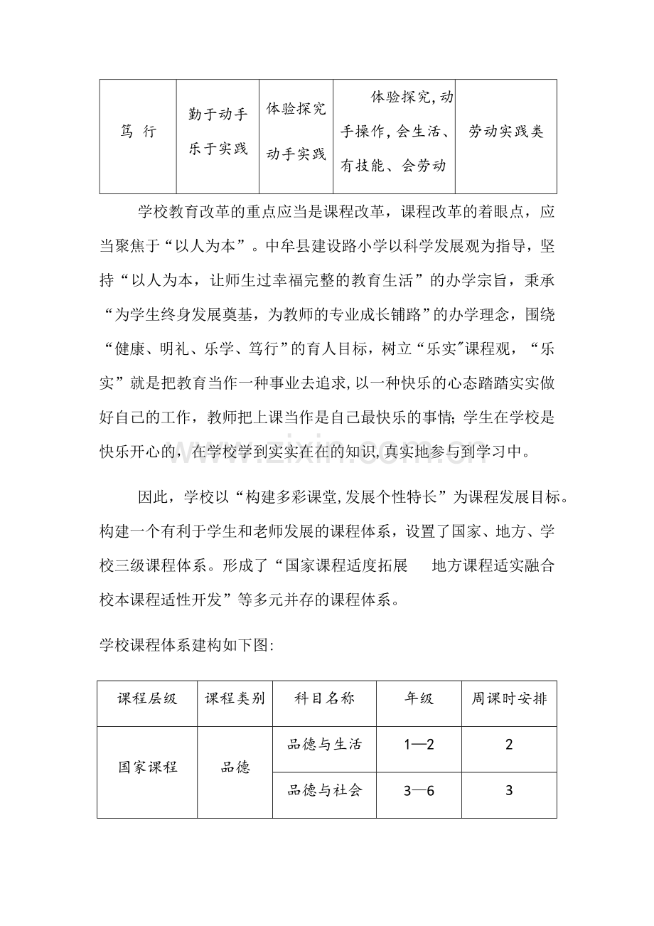 学校课程规划总体方案.docx_第3页