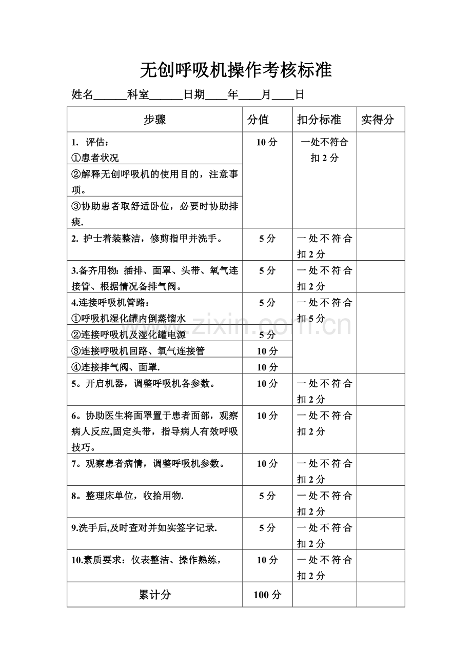 无创呼吸机操作考核标准.doc_第1页