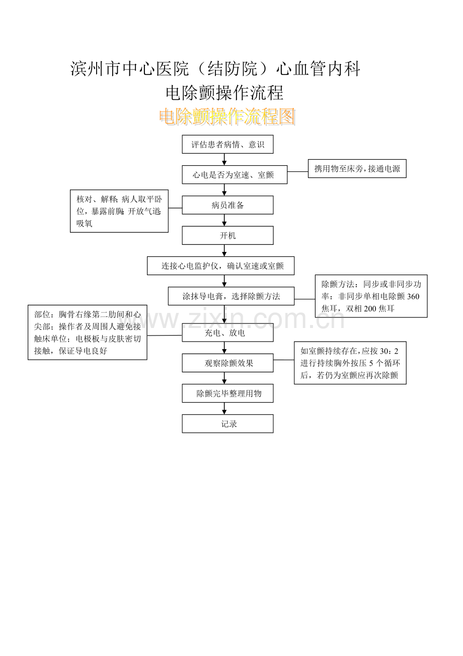 电除颤操作流程图.doc_第1页