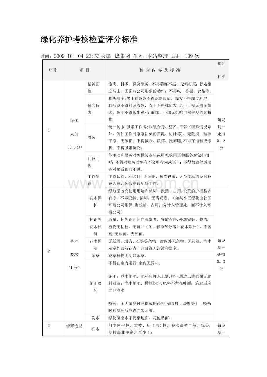 绿化养护考核检查评分标准.doc_第1页