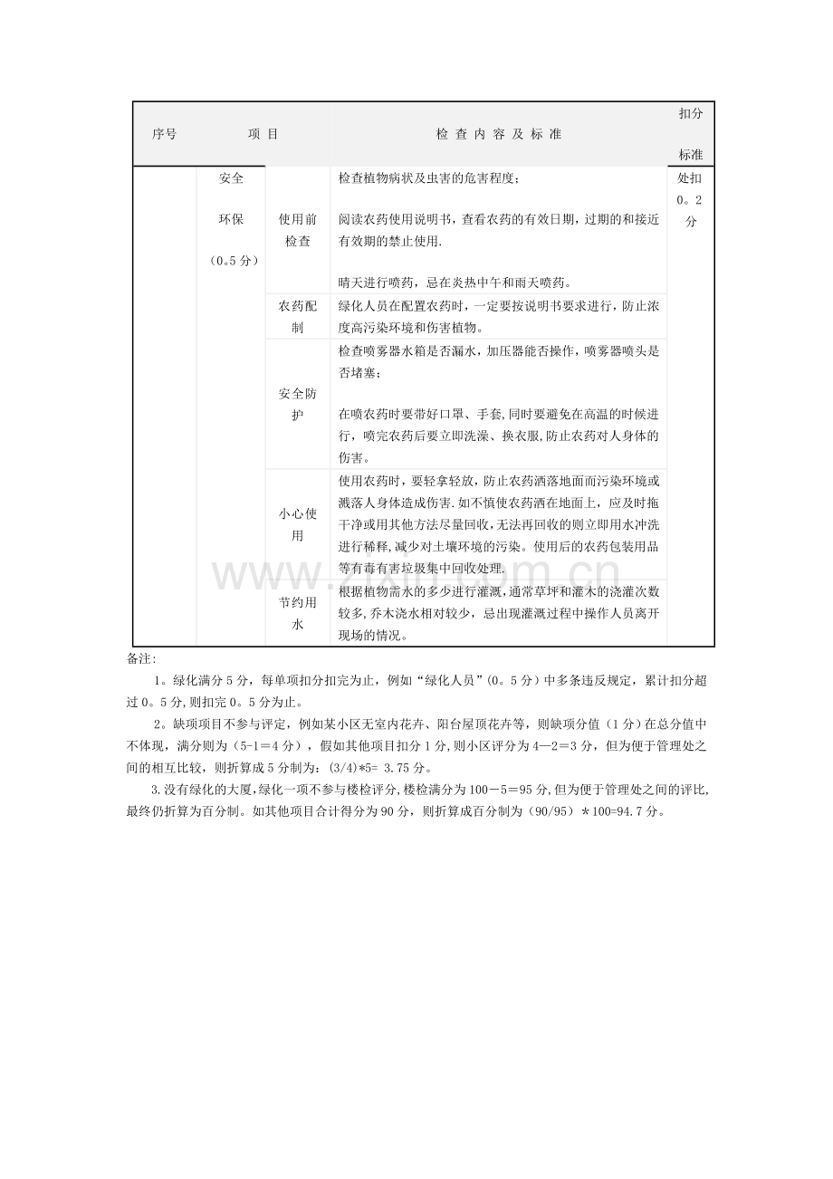 绿化养护考核检查评分标准.doc_第3页